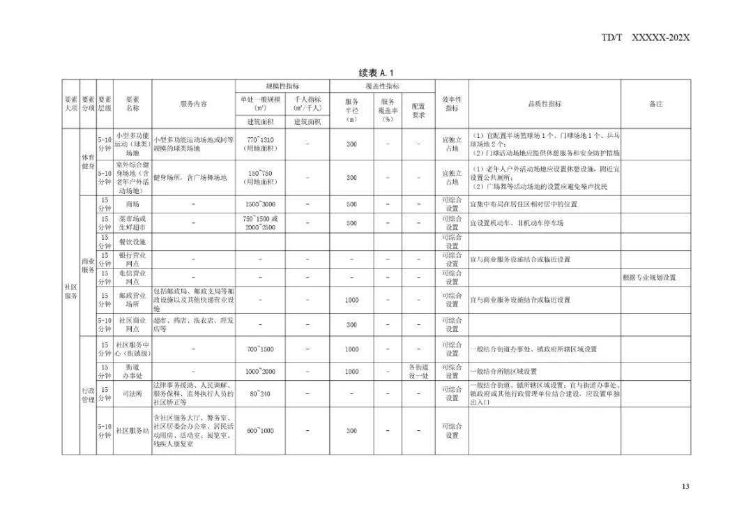 坡头区市场监督管理局最新发展规划概览