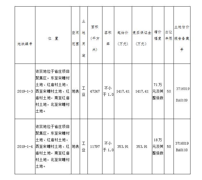 宋疃镇最新项目，地区发展的强大引擎领航者