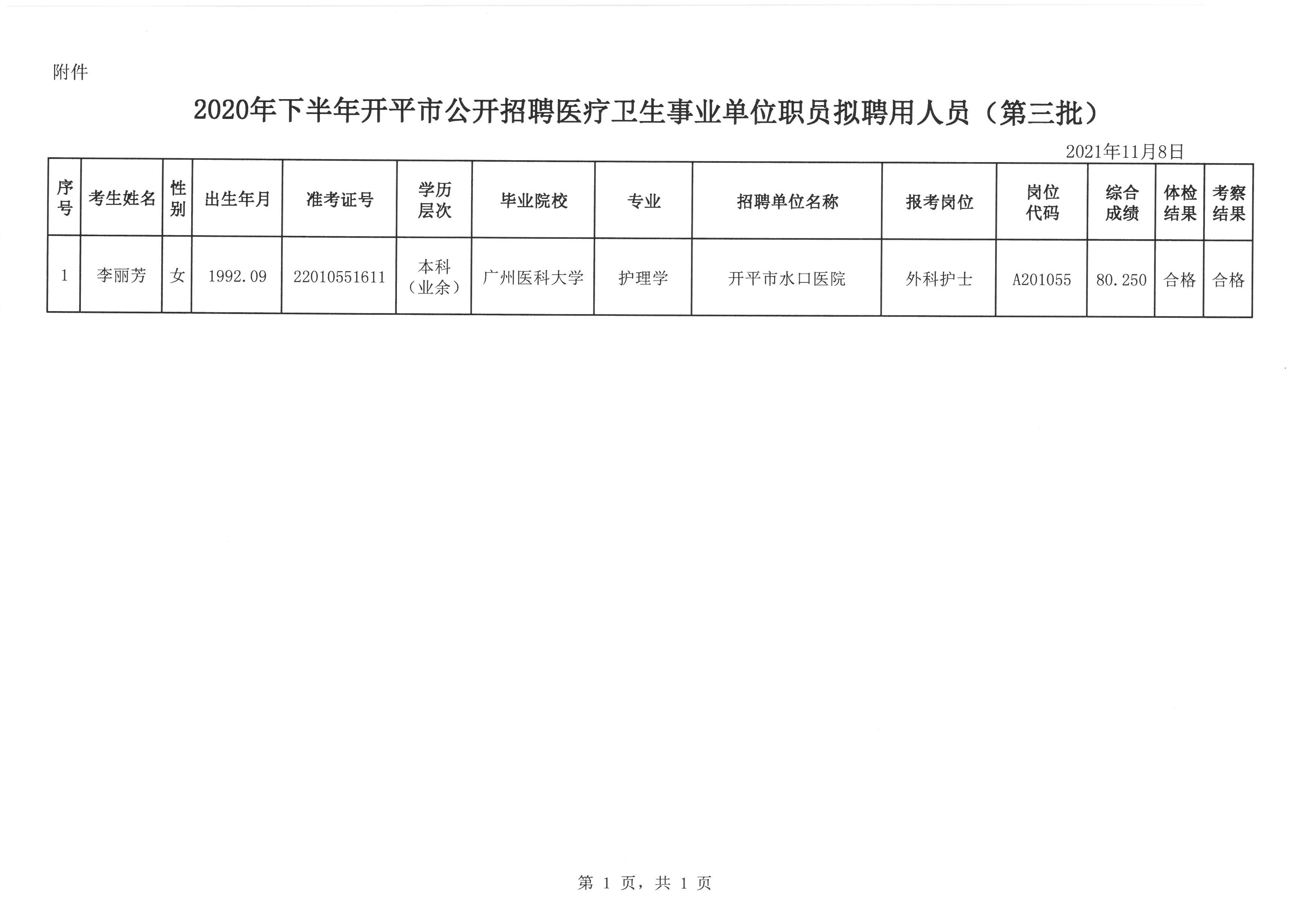 桥东区卫生健康局招聘启事发布