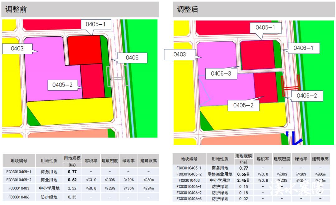 樊城区人民政府办公室最新发展规划概览