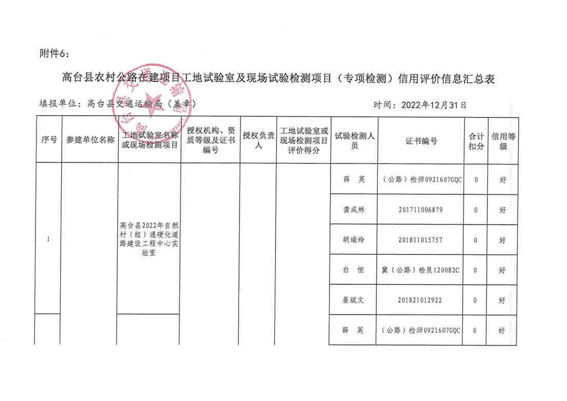 阜城县公路维护监理事业单位最新项目启动