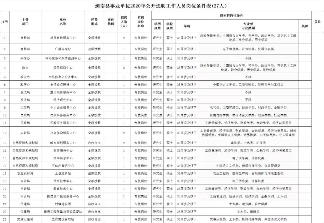 鄂城区自然资源和规划局最新招聘公告概览