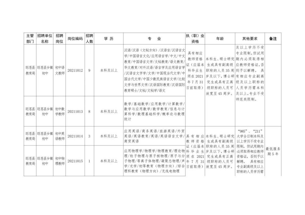 筠连县成人教育事业单位招聘启事全览