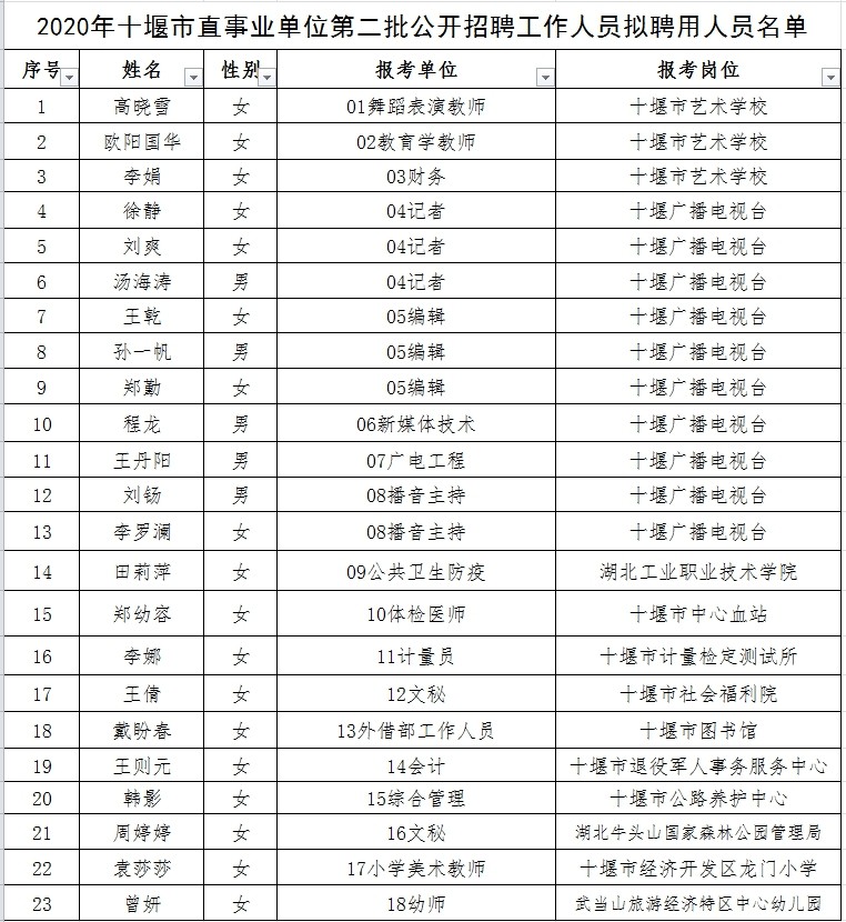 瑶海区成人教育事业单位人事任命更新